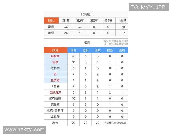 4月22日NBA常规赛开拓者对雷霆比赛前瞻及胜负预测分析
